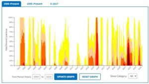 Image: A map of 21st century drought conditions.