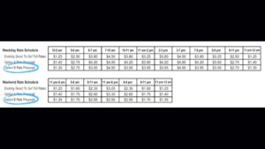 Image: Officials have voted on Option B to increase SR 520 tolls.